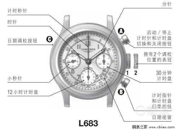 三、走时精度